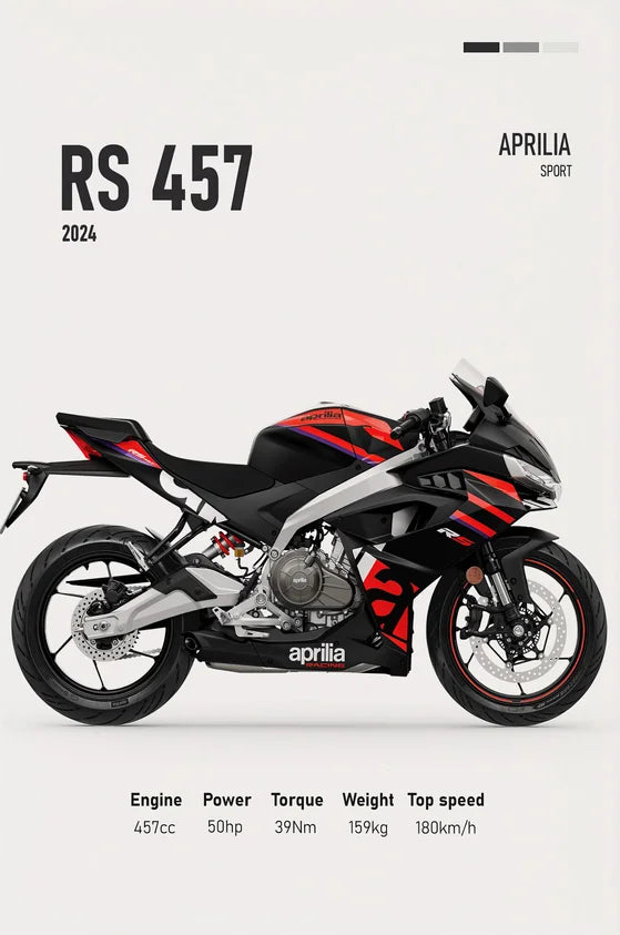 Toile Aprilia RS 457