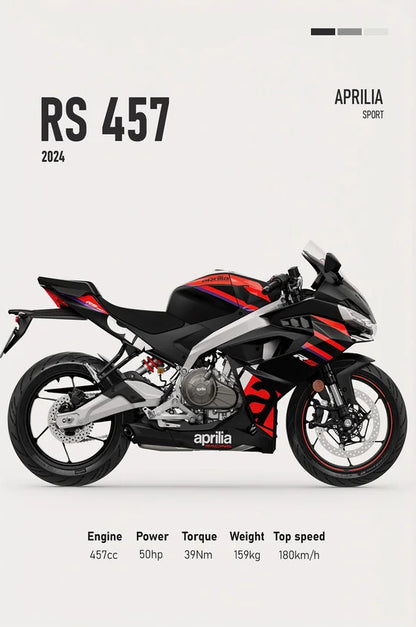 Toile Aprilia RS 457