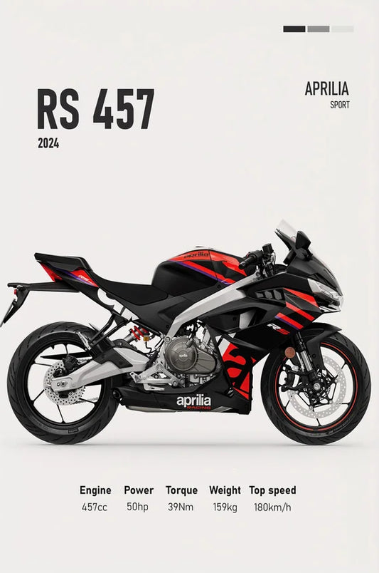 Toile Aprilia RS 457